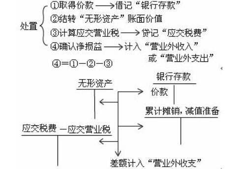 怎么做,搬遷,工廠,土地