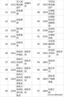 刷卡未到賬會(huì )計科目