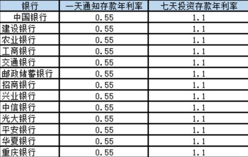 7天通知存款計(jì)入會計(jì)科目