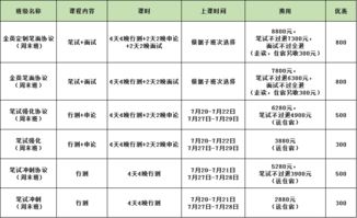 法務提成款的會計科目