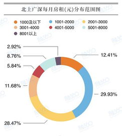 房屋租賃違約金會(huì)計(jì)科目