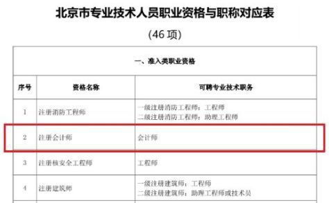注冊會計師會計科目哪個老師好,注冊會計師會計科目考什么,注冊會計師會計科目好考嗎