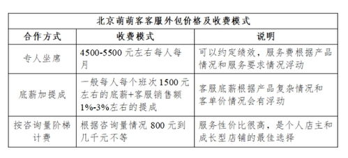 客服外包會計科目