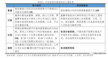 督導(dǎo),持續(xù),會計科目
