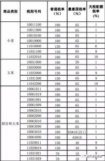 大米,會(huì)計(jì)科目