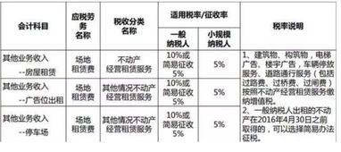 計入,會(huì )計科目,買(mǎi)盒尺