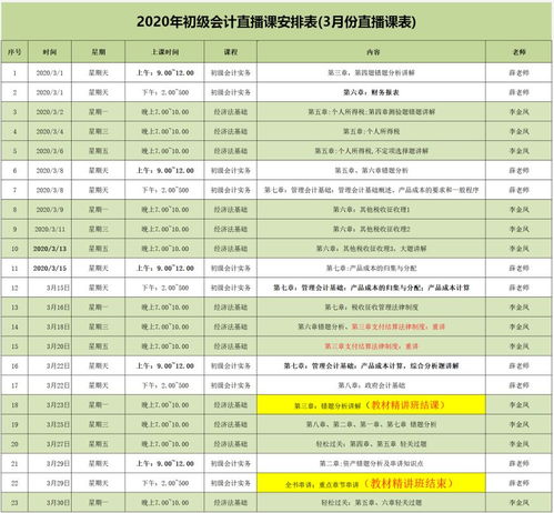 海關(guān)保證金會計科目,環(huán)境保護稅會計科目,繳稅屬于什么會計科目