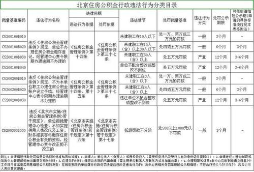 工地,員工,會計科目