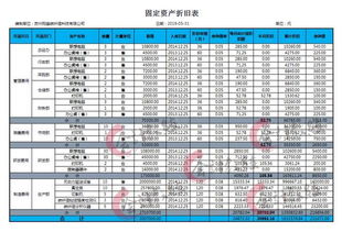 會(huì)計(jì)科目,固定資產(chǎn)折舊