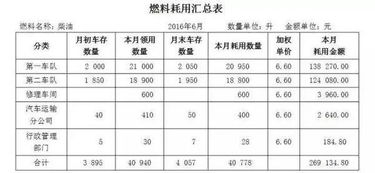 物流公司支付賠償款會計科目
