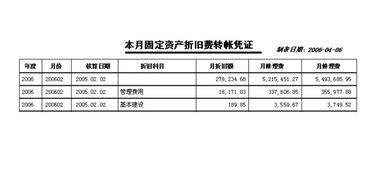 固定資產(chǎn)建設(shè)批文費(fèi)會(huì)計(jì)科目