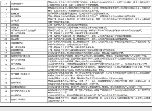 損益類(lèi)會(huì )計科目包括,損益類(lèi)會(huì )計科目代碼,企業(yè)損益類(lèi)會(huì )計科目