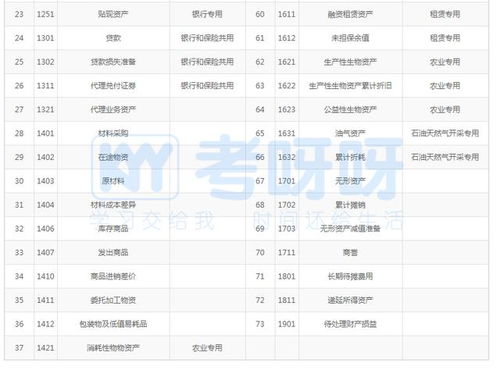 簡(jiǎn)述刪除會(huì)計(jì)科目注意事項(xiàng)