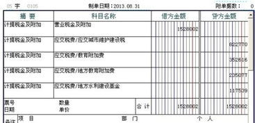 工地餐費計入哪個會計科目