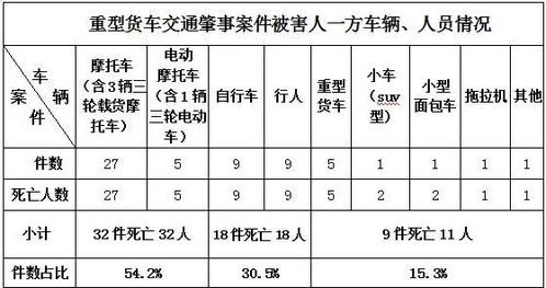貨車(chē)交通事故會(huì )計科目