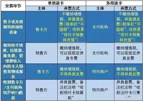 折扣,會計科目,銷售,購物
