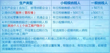 房款,會(huì)計(jì)科目