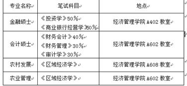 考研,會(huì)計(jì)科目,大學(xué)