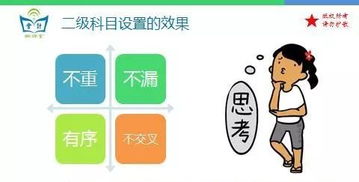 會(huì)計(jì)科目,認(rèn)證,服務(wù)