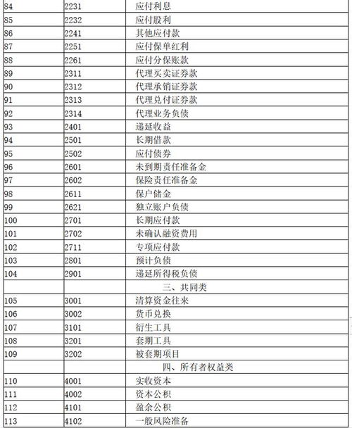 不同會計科目對應(yīng)的會計賬簿