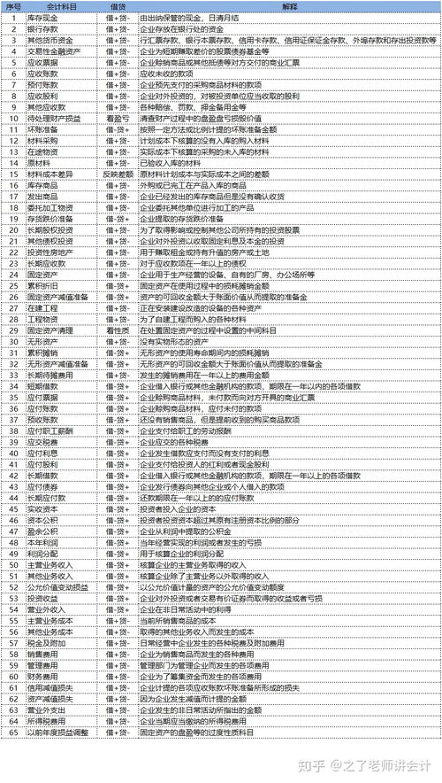 會(huì )計科目結構指