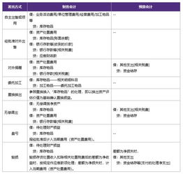 政府會(huì )計制度會(huì )計科目設置
