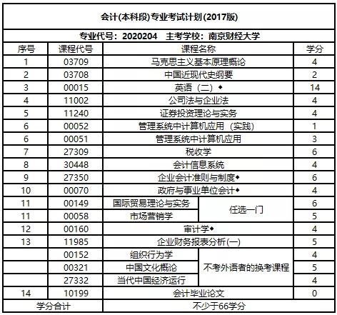 福利院,撥款,接受,會(huì)計(jì)科目