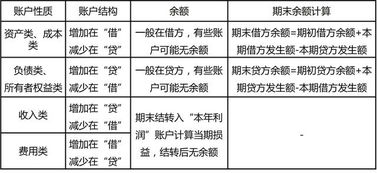 會(huì)計(jì)制度,會(huì)計(jì)科目,包括