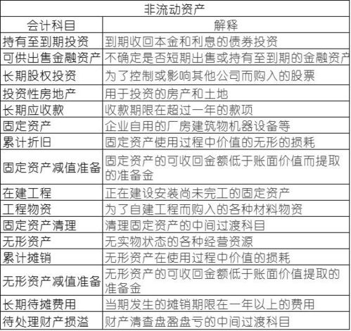 資產(chǎn)類會計科目有哪些及解釋,屬于資產(chǎn)類的會計科目有哪些,特殊資產(chǎn)類的會計科目有哪些