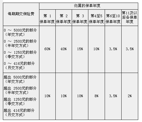 預支款會(huì )計科目