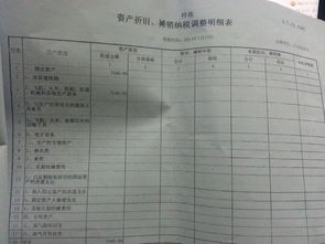 小企業(yè)會(huì )計科目制造費用
