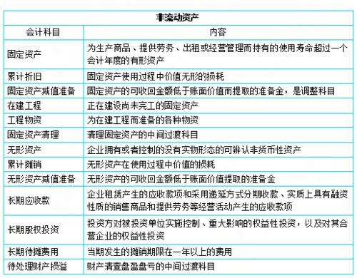 餐費記到哪個(gè)會(huì )計科目,餐費計入哪個(gè)會(huì )計科目,餐費計入什么會(huì )計科目