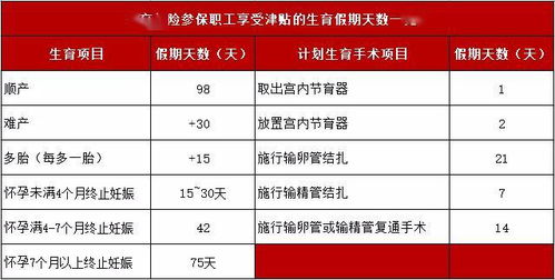 收到生育津貼掛什么會(huì)計(jì)科目