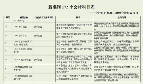 出國(guó)旅游,會(huì)計(jì)科目,公司