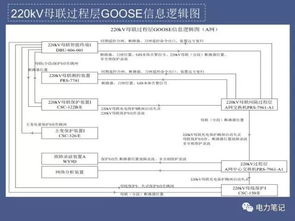 變電運(yùn)維涉及會(huì)計(jì)科目