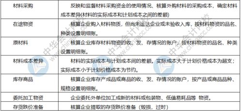 春節(jié)福利的會(huì)計(jì)科目
