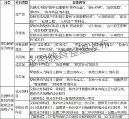 新行政會計(jì)科目表