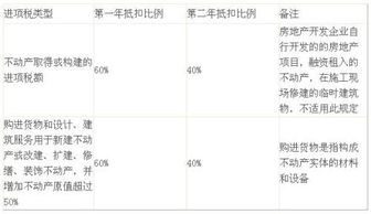 進(jìn)項(xiàng)稅額轉(zhuǎn)出什么會計(jì)科目