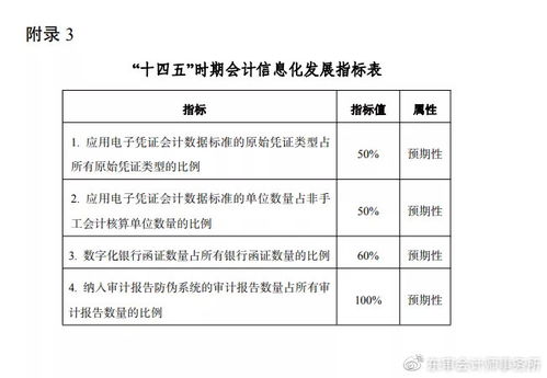 衣服改標(biāo)加工費會計科目