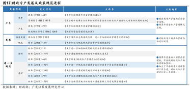 財(cái)政總預(yù)算會計(jì)科目包括