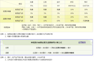 機(jī)票退票手續(xù)費(fèi)算哪個(gè)會(huì)計(jì)科目