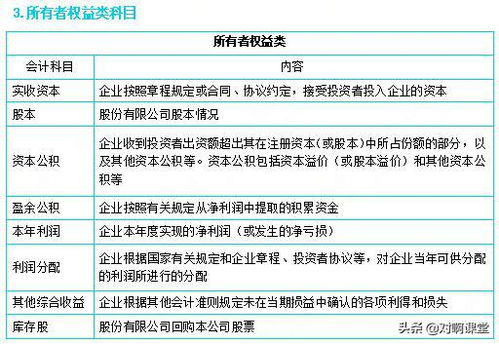 加油,會(huì)計(jì)科目,汽車