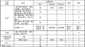 瓶標應計入什么會(huì )計科目
