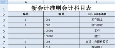 情況下,會(huì)計(jì)科目,調(diào)整