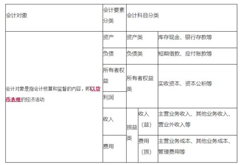 負債,結算,會(huì )計科目
