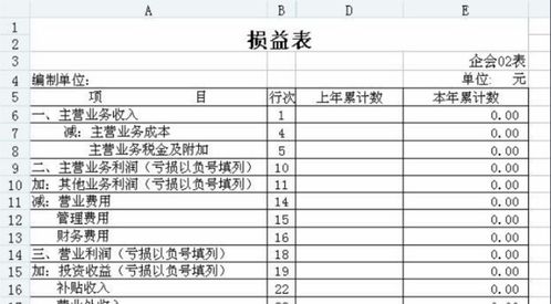 損益,會計科目,包括