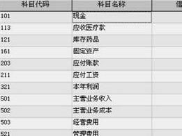會計科目屬于科目的是