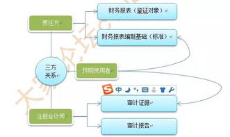 會計科目其他貨幣資金什么意思,會計科目其他貨幣資金的科目類型是,其他貨幣資金會計科目