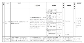 暫時(shí),會(huì )計科目,未付進(jìn)