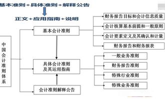 小企業(yè),企業(yè)會(huì )計,會(huì )計科目